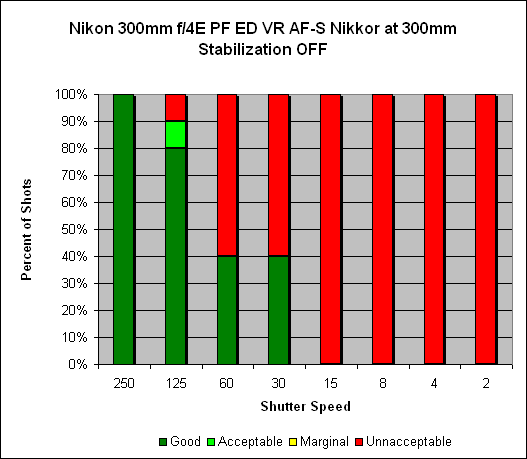 300mm ƒ/4E PF ED VR AF-S Nikkor Image Stabilization image 1