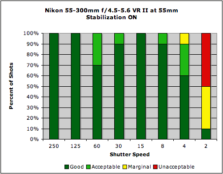 55-300mm ƒ/4.5-5.6G ED VR AF-S DX Nikkor Image Stabilization image 2
