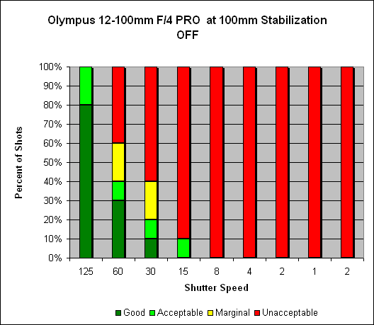 12-100mm ƒ/4 IS Pro M.Zuiko Digital ED Overview image 3