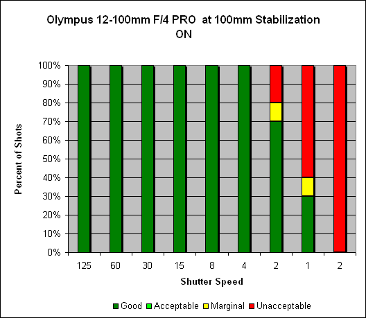 12-100mm ƒ/4 IS Pro M.Zuiko Digital ED Overview image 4