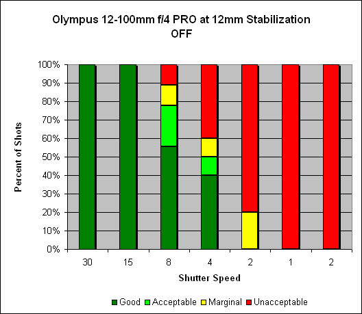 12-100mm ƒ/4 IS Pro M.Zuiko Digital ED Overview image 1