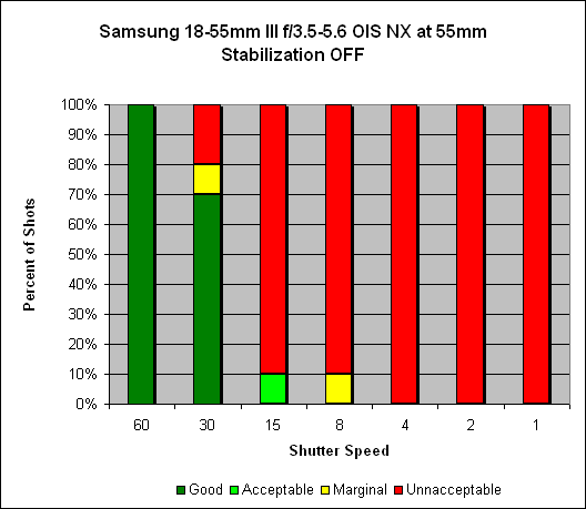 Samsung 18-55mm Æ’/3.5-5.6 OIS III NX Image Stabilization image 3